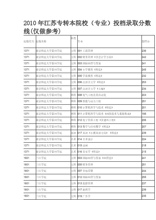 【VIP专享】2010年转本分数线