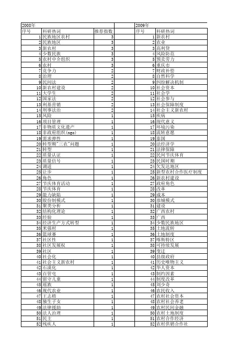 【国家社会科学基金】_广西农村_基金支持热词逐年推荐_【万方软件创新助手】_20140805