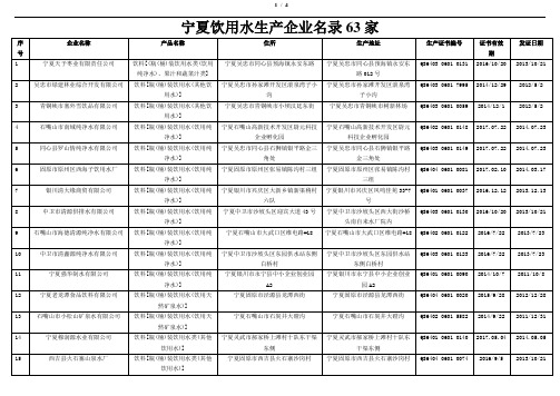 宁夏饮用水生产企业名录63家