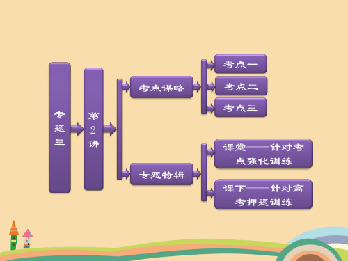 高三物理带电粒子在磁场中的运动复习PPT教学课件