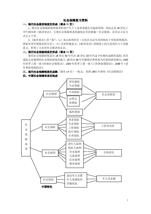 社会保障复习资料