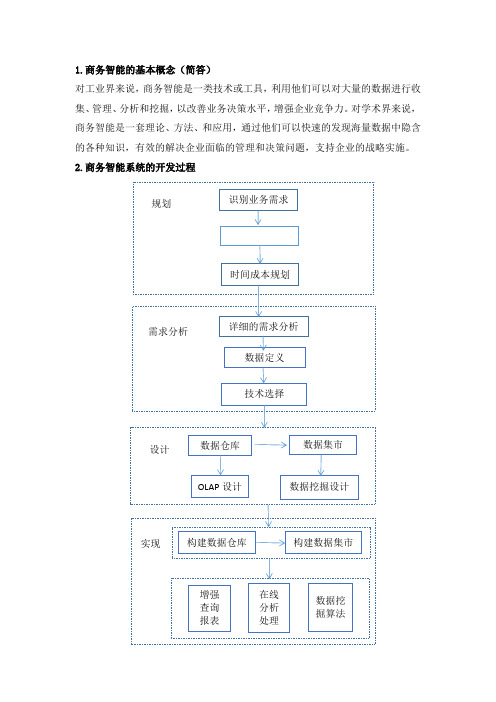 商务智能的考试重点