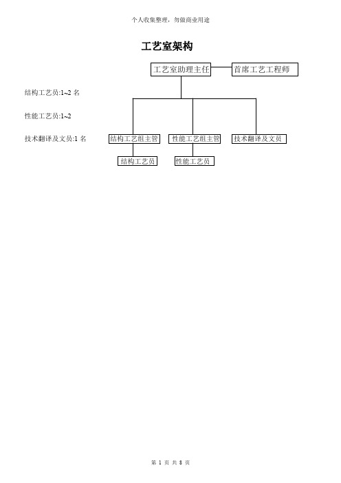 工艺室架构(8页)