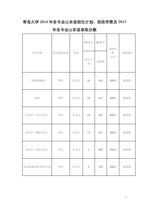 青岛大学2014年各专业山东省招生计划