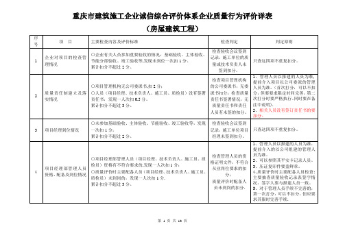 重庆市施工企业工程质量管理评价表(判定原则)