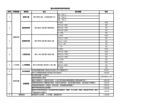 猎头供应商年度评估标准