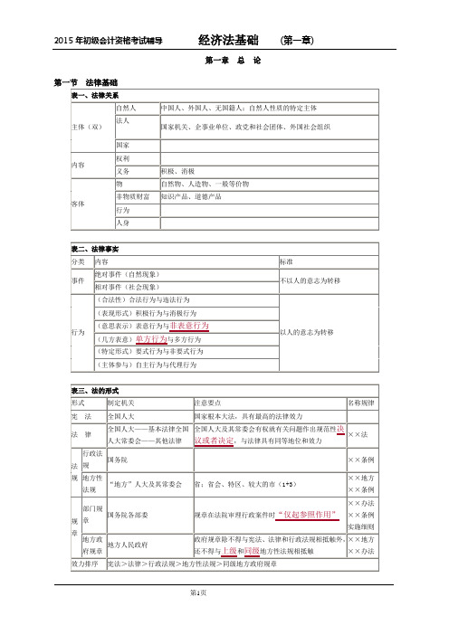 第一章 法律基础(2015年最新会计初级资格认证 内部资料)