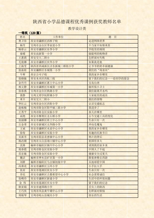 陕西省小学品德课程优秀课例获奖教师名单