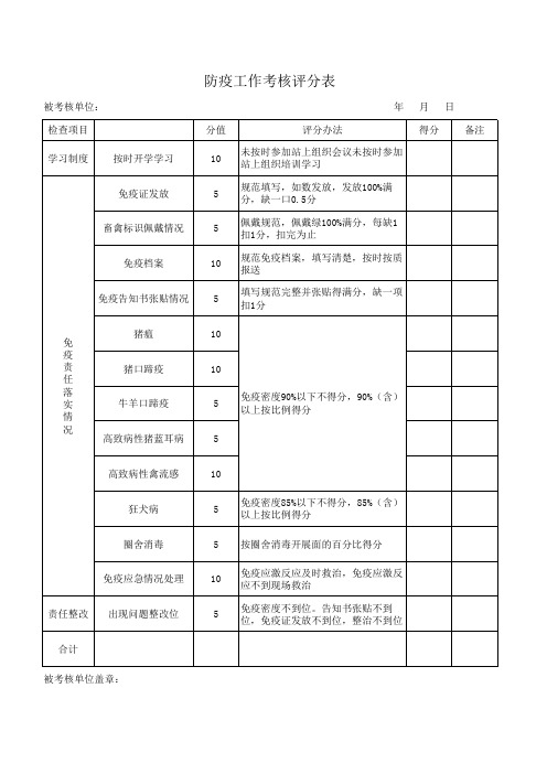 防疫工作考核评分表