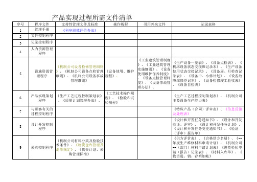 制造加工企业管理流程图