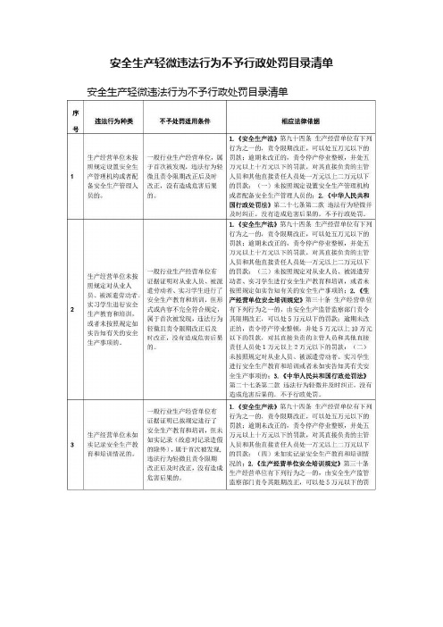 安全生产轻微违法行为不予行政处罚目录清单