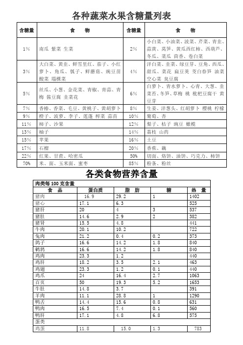 各种蔬菜水果含糖量列表