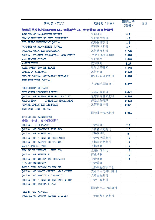 国外顶级经济管理金融会计期刊