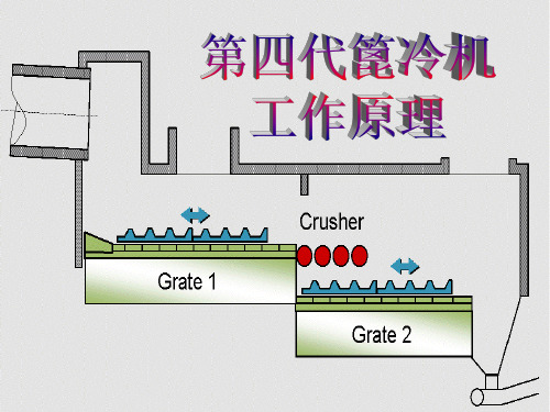 第四篦冷机工作原理