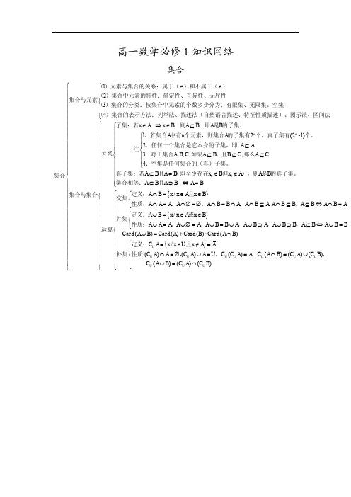 高中数学必修全思维导图