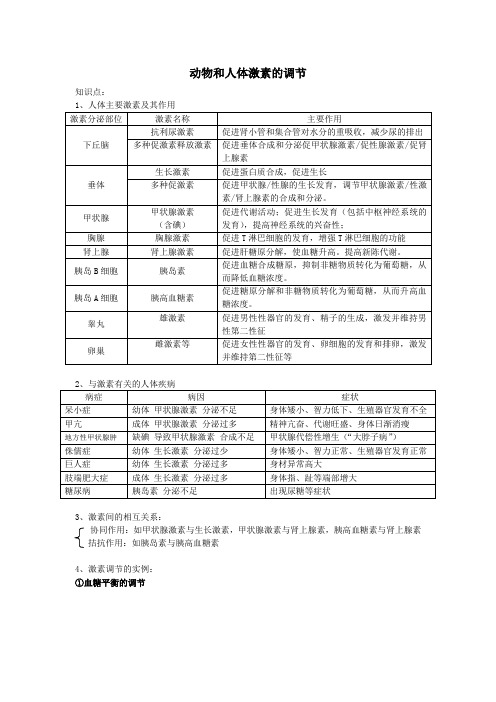 动物和人体激素的调节