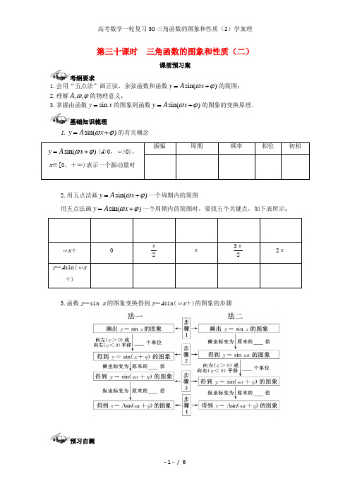 高考数学一轮复习30三角函数的图象和性质(2)学案理