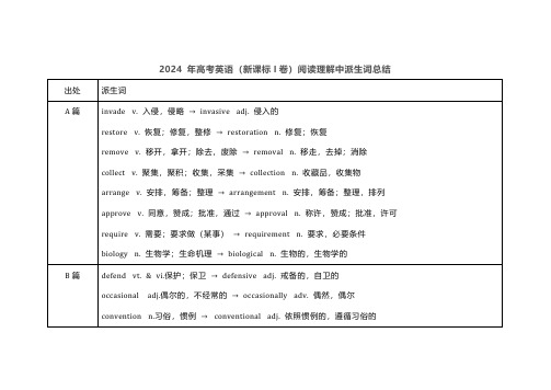 2024 年高考英语(新课标I卷)阅读理解中派生词总结