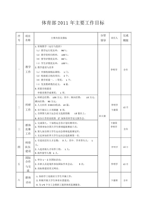 体育部2011年主要工作目标