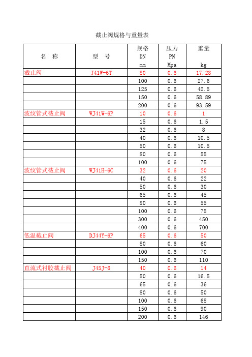 阀门重量参考明细表