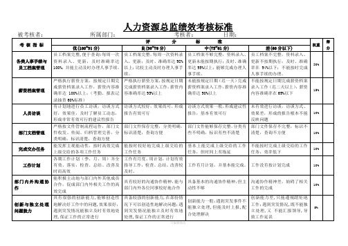 人力资源总监绩效考核标准