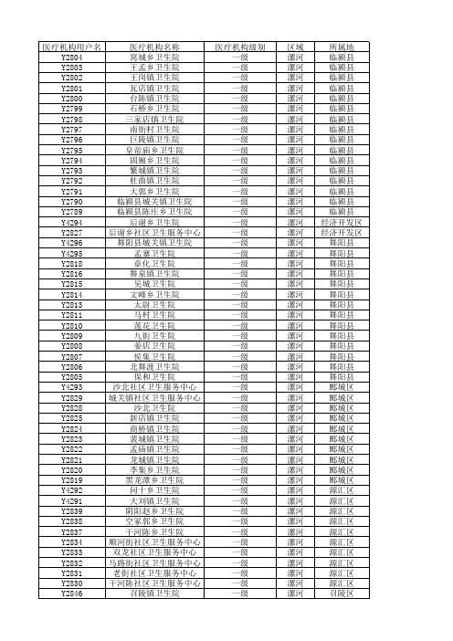 各地区乡镇卫生院医疗机构名称