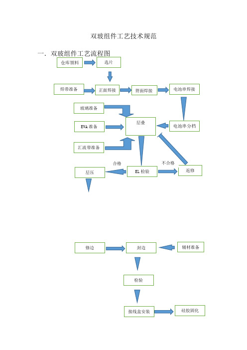 双玻组件工艺技术规范