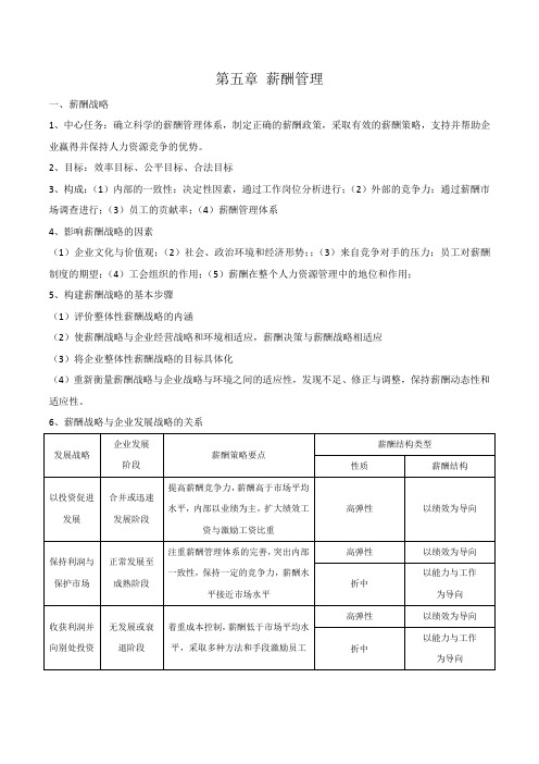 薪酬管理基础知识