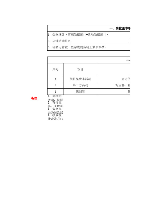 运营助理-岗位职责-绩效考核