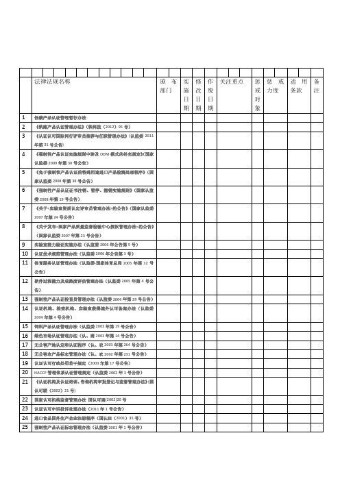 2014认证相关法律法规名称