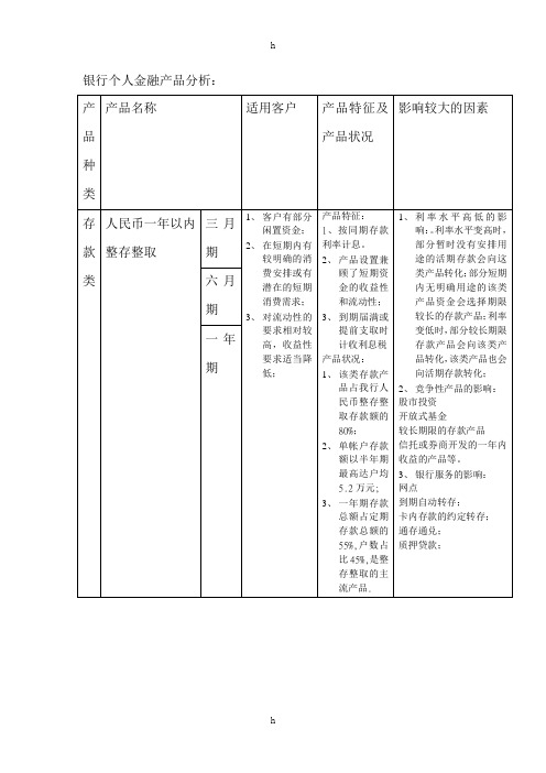 我行个人金融产品分析