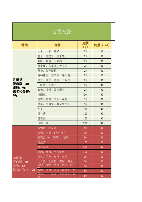 食物交换份表