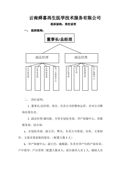 组织架构