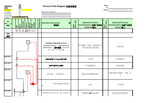 电梯行业作业流程