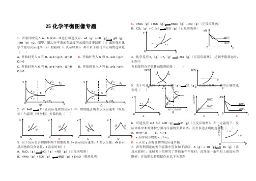 25化学平衡图像专题