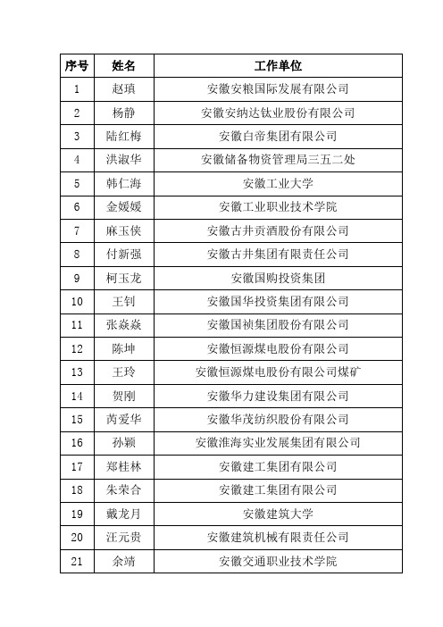 关于请予确认赵瑱等253人高级会计师任职资格的函