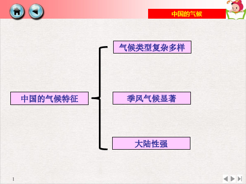 地理小中考复习材料PPT——中国气候专题