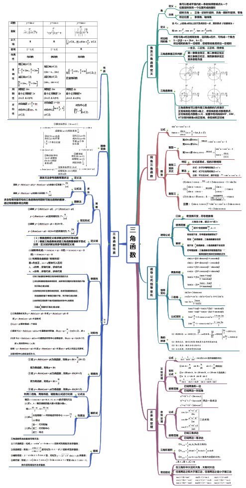 三角函数-高考数学复习思维导图(人教版)