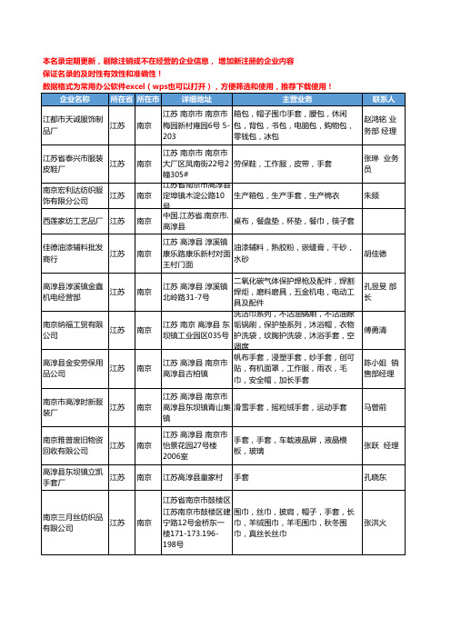 2020新版江苏省南京手套工商企业公司名录名单黄页大全241家