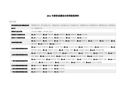 2011年新财富最佳分析师获奖榜单