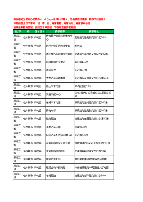 新版黑龙江省佳木斯市桦南县汽车用品工商企业公司名录名单大全58家