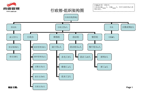 完整制造业公司--组织结构