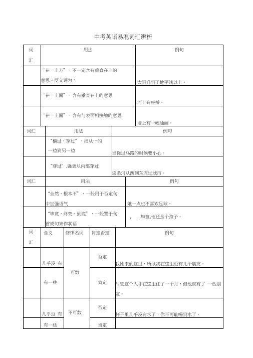 (完整版)中考英语易混词汇辨析