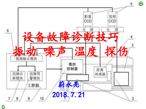 设备故障诊断技巧振动、噪声、温度、探伤