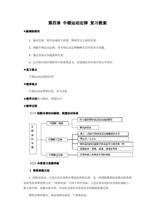 第四章 牛顿运动定律 复习教案