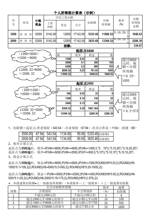 个人所得税计算表实例