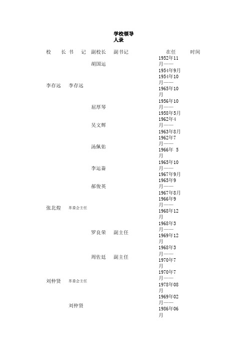 浏阳三中浏阳市第三中学学校领导人录