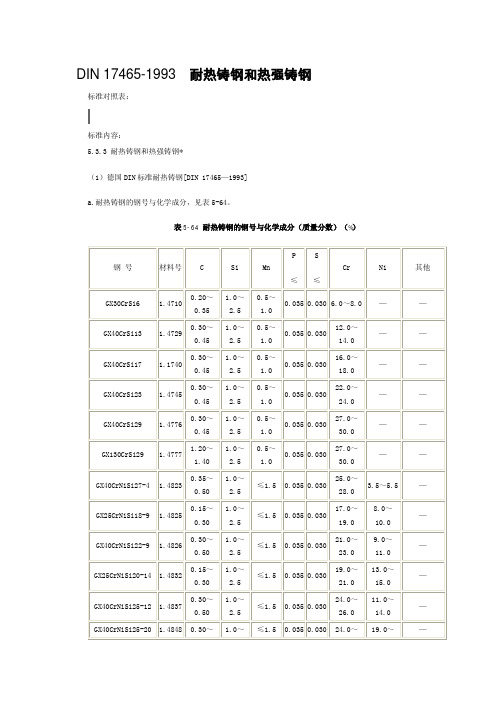 耐热铸钢和热强铸钢