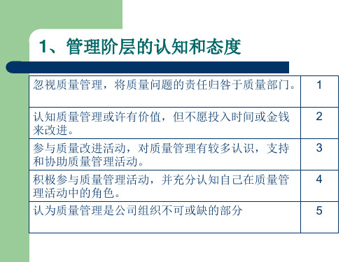 质量管理成熟度