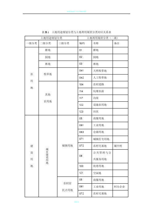 土地用途规划分类与土地利用现状分类对应关系表